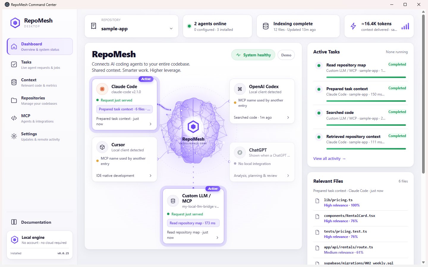 RepoMesh Desktop dashboard showing the repository intelligence core, agent connection cards, indexing state, active tasks and relevant files for the sample-app repository.